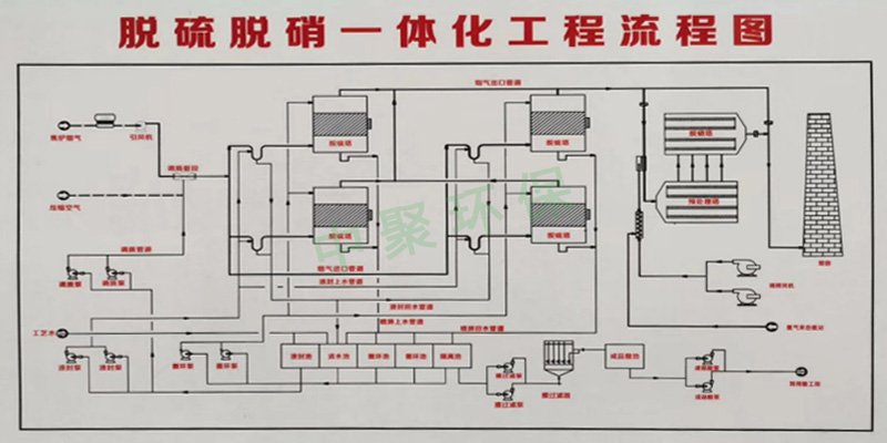 利源煤焦化廠-中聚環(huán)保