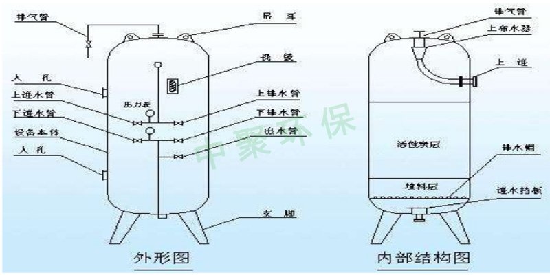 果殼炭對自來水過濾案例-中聚環(huán)保